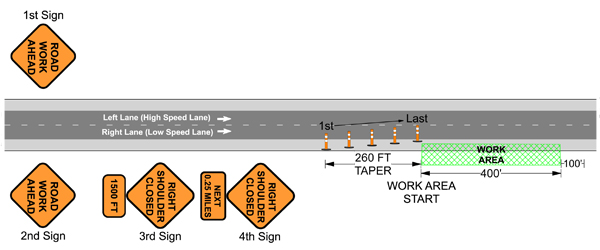 Ttcp Express Traffic Control Plan Tutorials Single Shoulder Closure
