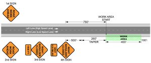 TTCP Express | Traffic Control Plan Tutorials - Single Shoulder Closure